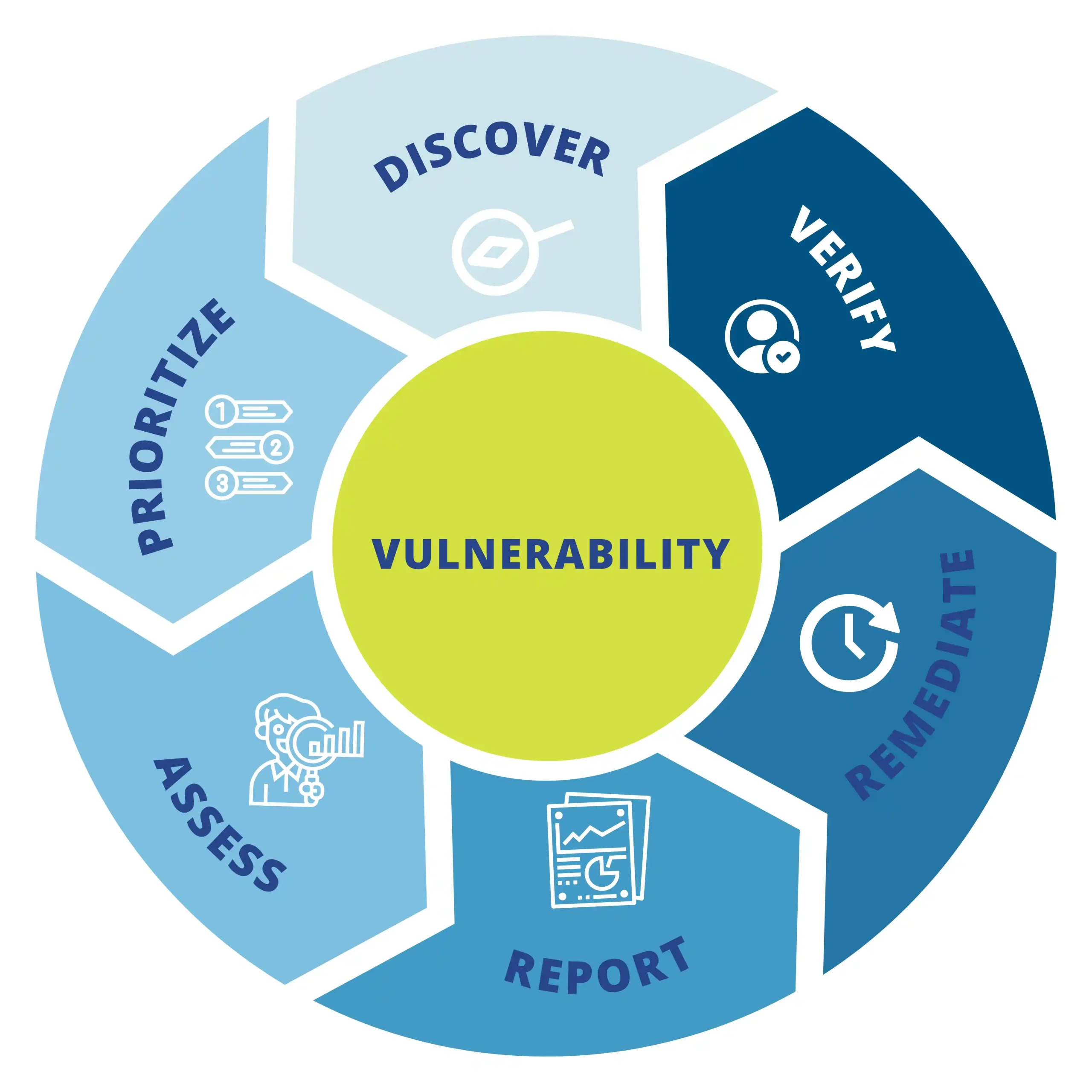 Vulnerability