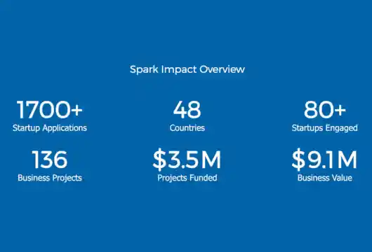 Vedanta Spark 3.0 Ignites a Tech Revolution