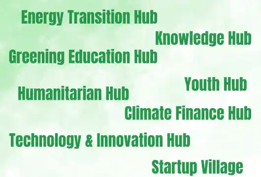 COP28 UAE's Green Zone A Confluence of Climate Action Hubs